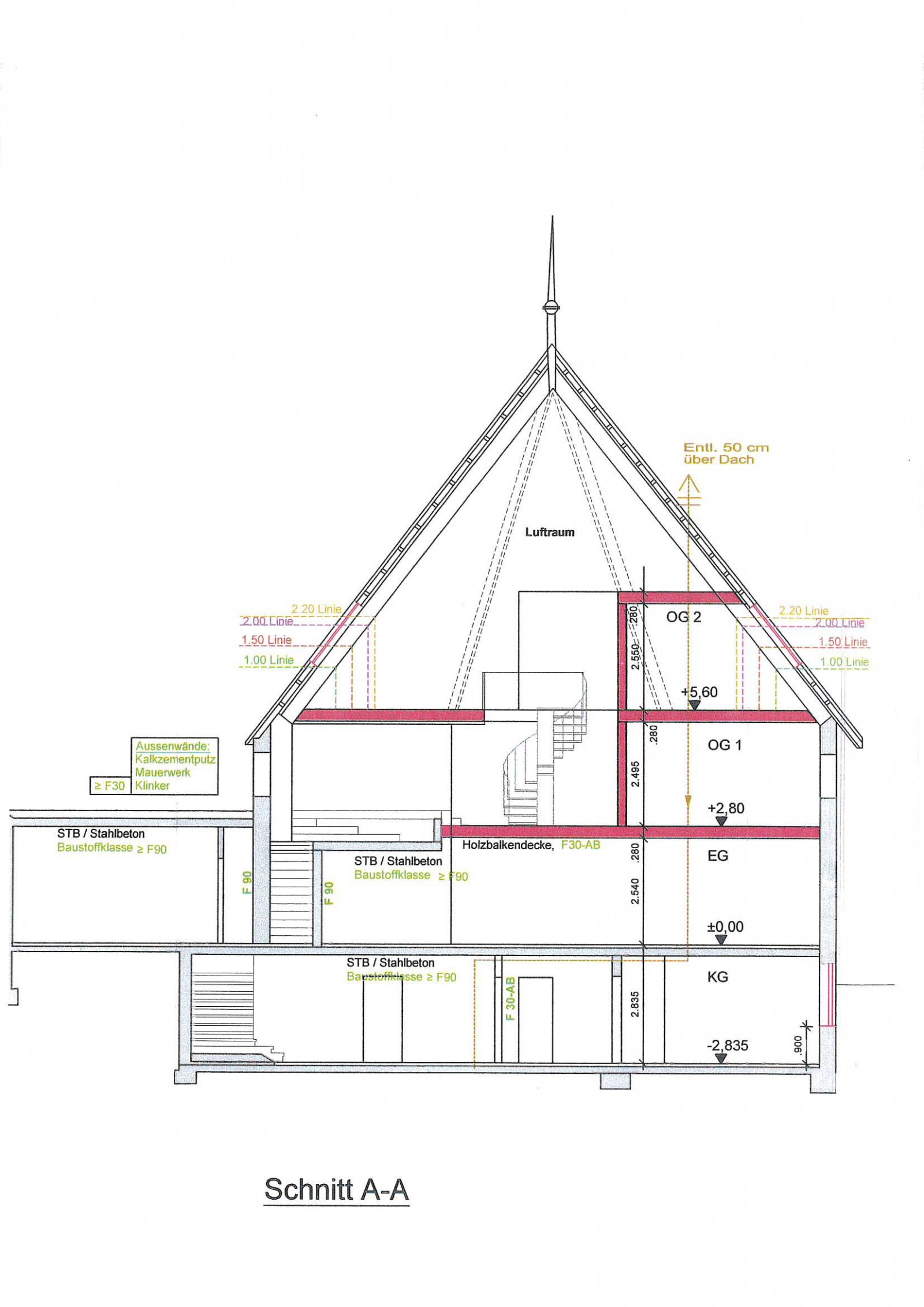 Top Kapitalanlage - exklusives Projekt mit 5 Wohnungen  ++ ohne Provision ++